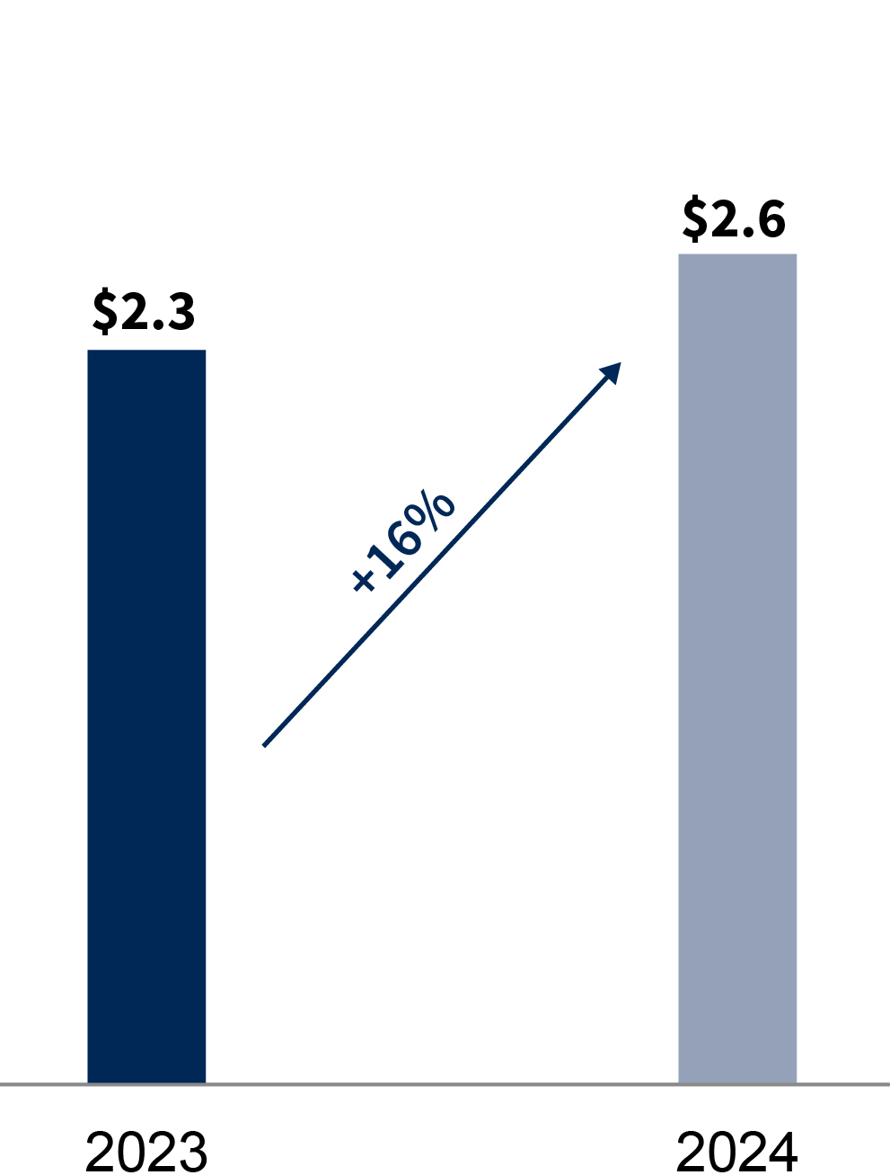 03 435011-3_bar_Pre-tax Income.jpg